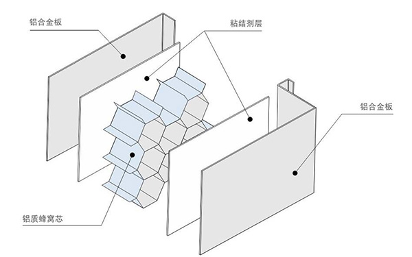 不銹鋼鋁蜂窩板結(jié)構(gòu)圖