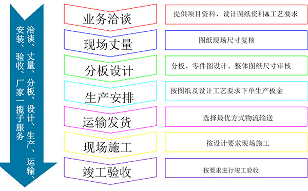 鋁格柵吊頂合作流程