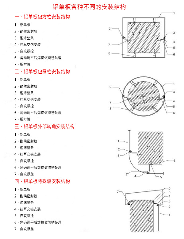 各種造型包柱鋁單板安裝結(jié)構圖